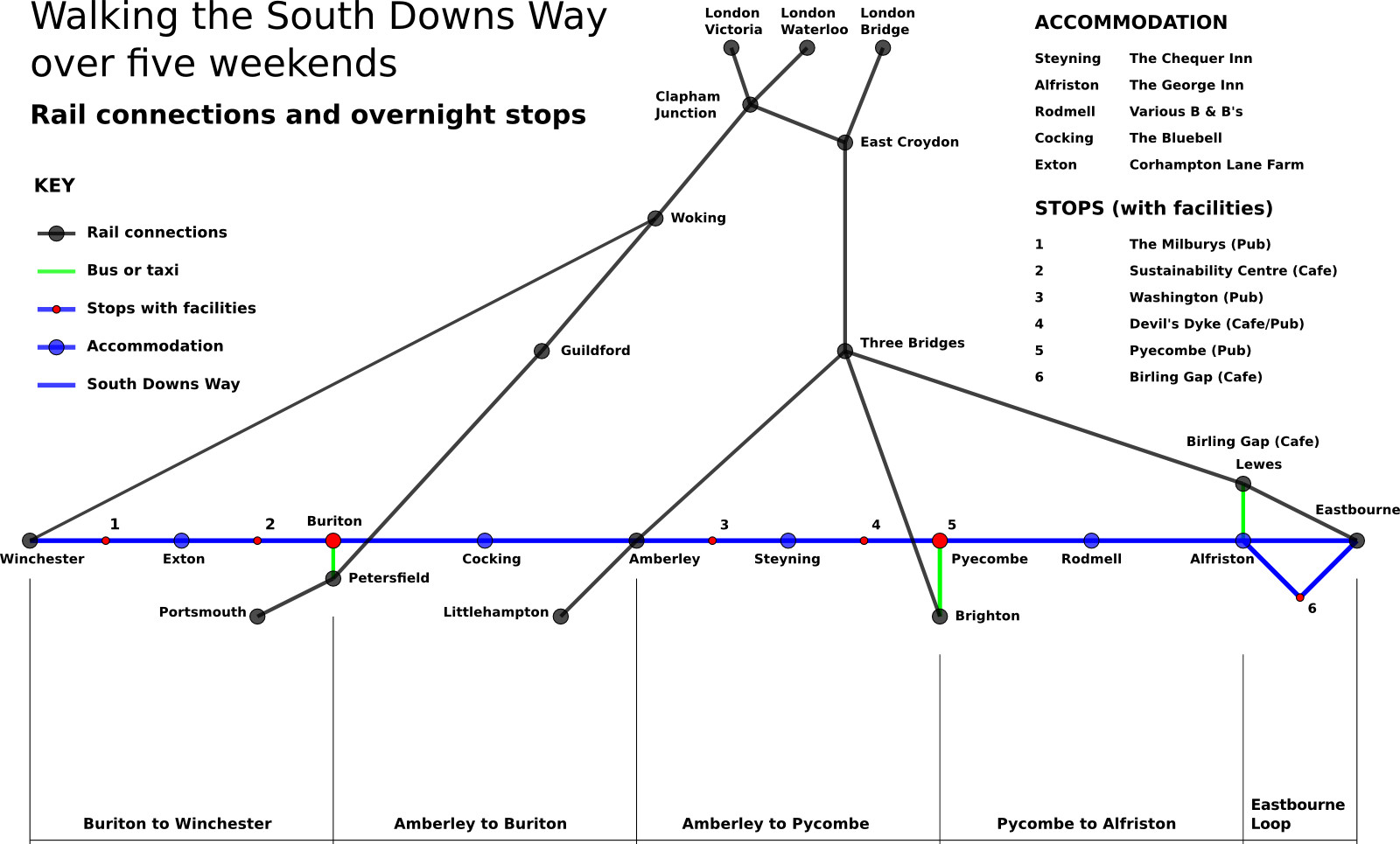 Rail connections and overnight stops